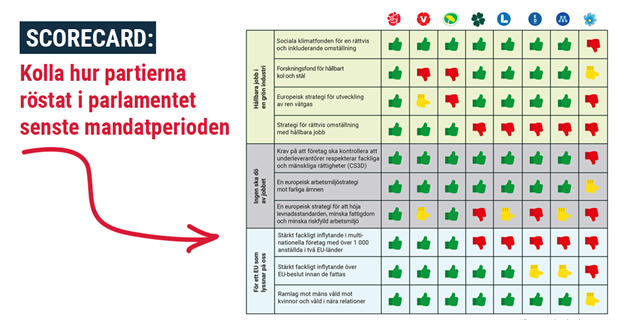Bild på scorecardet